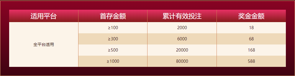 完美体育新人任务四大礼包